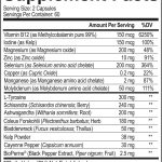 Thyroid ingredients